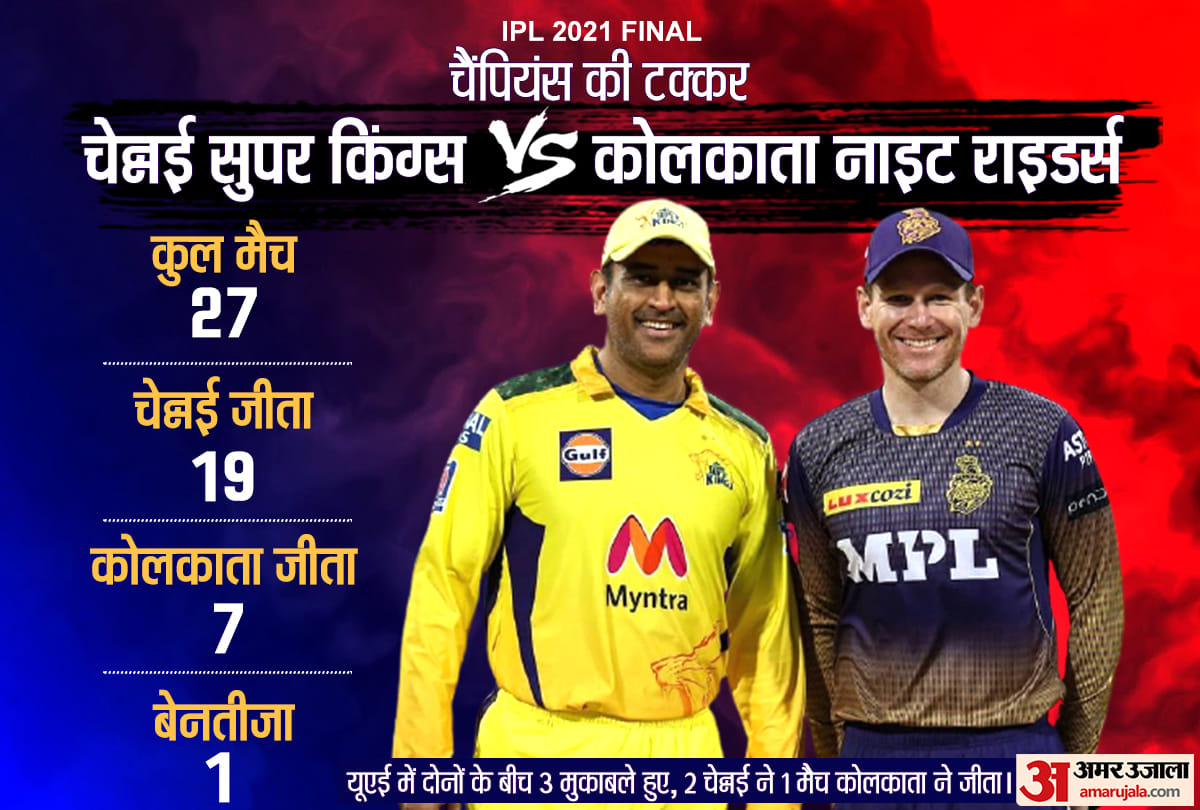 CSK vs KKR, IPL 2021 Final: CSK vs KKR preview Head to Head stats Prediction Playing11 | Kolkata Knight Riders vs Chennai Super Kings Venktesh Iyer Sunil Narine Robin Uthappa Ruturaj Gaikwad MS Dhoni