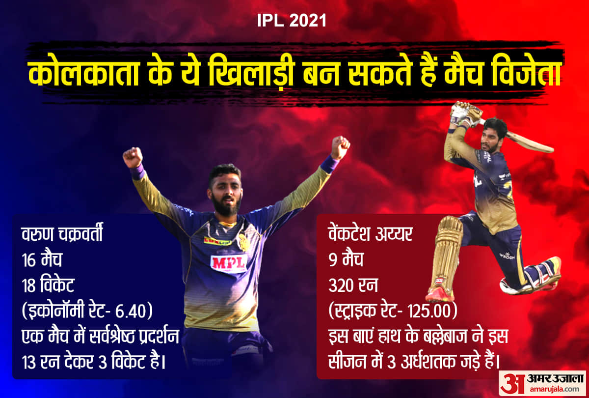 CSK vs KKR, IPL 2021 Final: CSK vs KKR preview Head to Head stats Prediction Playing11 | Kolkata Knight Riders vs Chennai Super Kings Venktesh Iyer Sunil Narine Robin Uthappa Ruturaj Gaikwad MS Dhoni