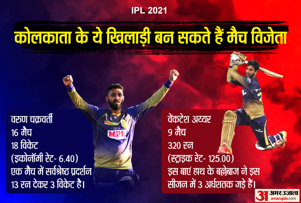 CSK vs KKR, IPL 2021 Final: CSK vs KKR preview Head to Head stats Prediction Playing11 | Kolkata Knight Riders vs Chennai Super Kings Venktesh Iyer Sunil Narine Robin Uthappa Ruturaj Gaikwad MS Dhoni