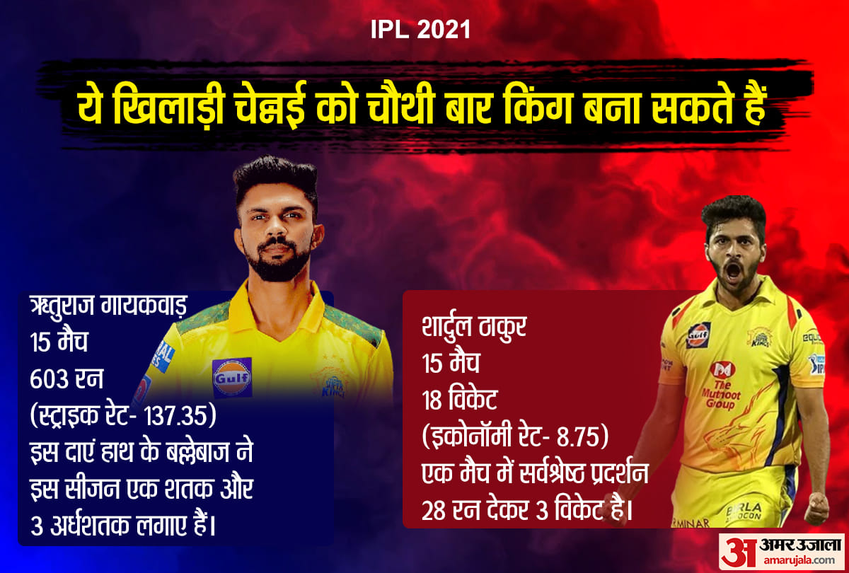 CSK vs KKR, IPL 2021 Final: CSK vs KKR preview Head to Head stats Prediction Playing11 | Kolkata Knight Riders vs Chennai Super Kings Venktesh Iyer Sunil Narine Robin Uthappa Ruturaj Gaikwad MS Dhoni