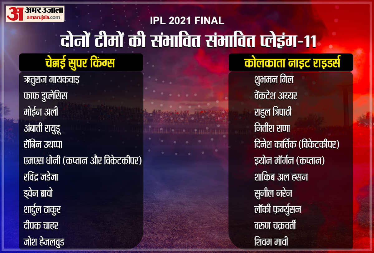 CSK vs KKR, IPL 2021 Final: CSK vs KKR preview Head to Head stats Prediction Playing11 | Kolkata Knight Riders vs Chennai Super Kings Venktesh Iyer Sunil Narine Robin Uthappa Ruturaj Gaikwad MS Dhoni