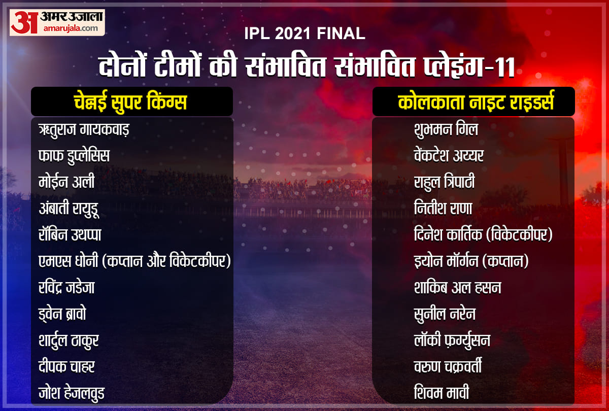 CSK vs KKR, IPL 2021 Final: CSK vs KKR preview Head to Head stats Prediction Playing11 | Kolkata Knight Riders vs Chennai Super Kings Venktesh Iyer Sunil Narine Robin Uthappa Ruturaj Gaikwad MS Dhoni