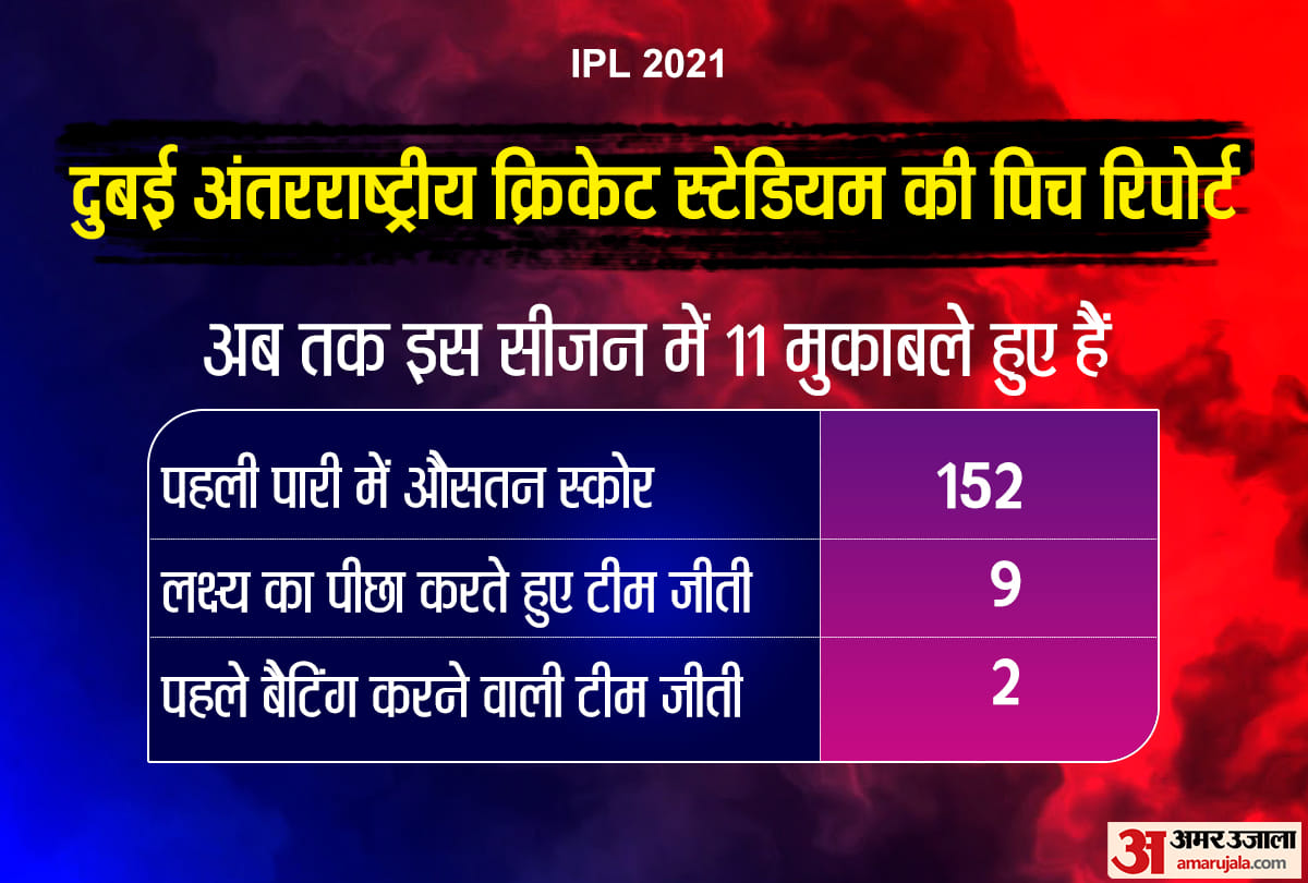 CSK vs KKR, IPL 2021 Final: CSK vs KKR preview Head to Head stats Prediction Playing11 | Kolkata Knight Riders vs Chennai Super Kings Venktesh Iyer Sunil Narine Robin Uthappa Ruturaj Gaikwad MS Dhoni