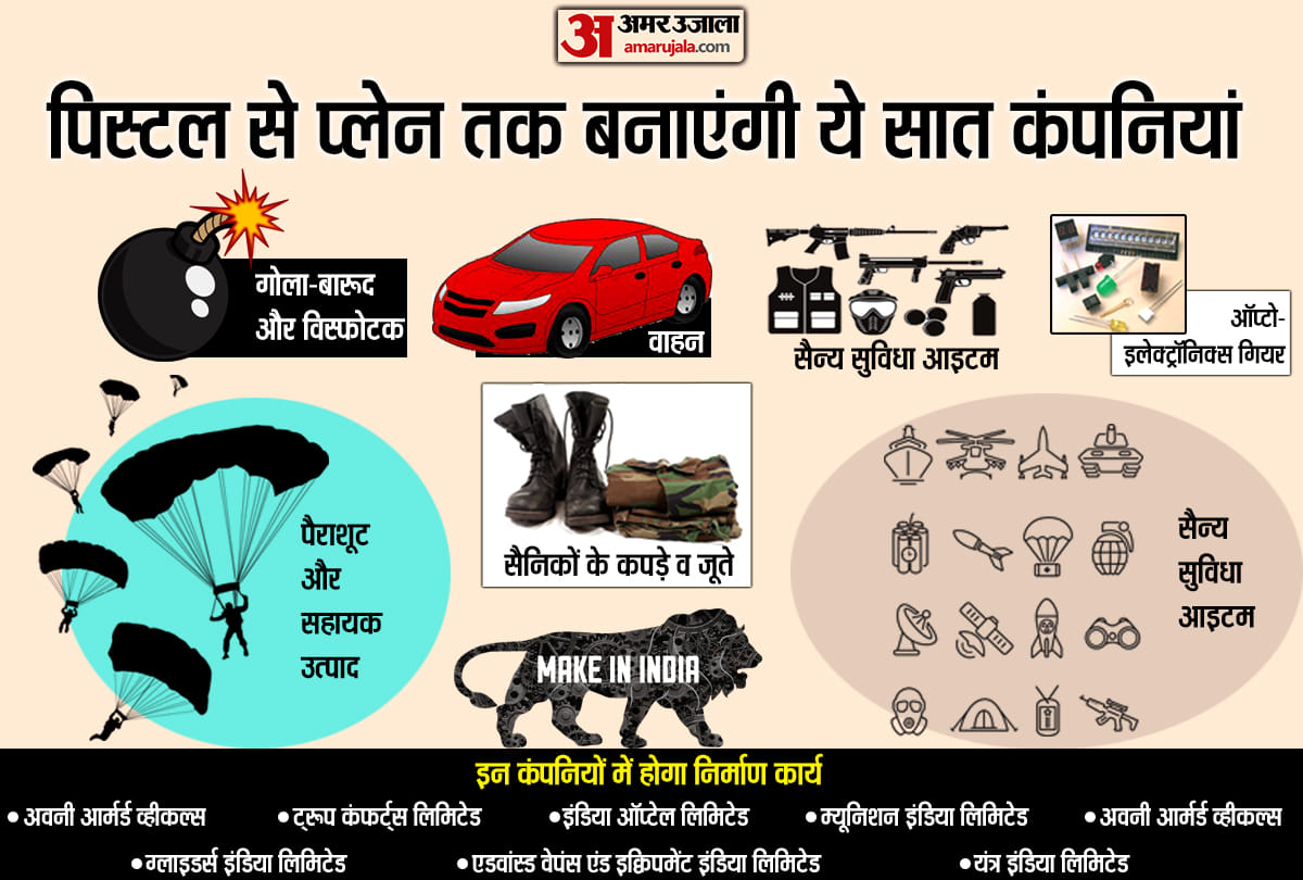 Under Make in India Campaign PM Modi dedicated seven new defense companies to the nation