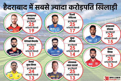 IPL 2021 Winner Prize Money: Awards And Prize Money IPL 2021, IPL 2021 Winner & Runner Up Team Prize Money CSK Vs KKR 2021
