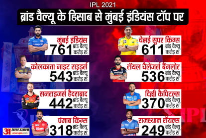 IPL 2021 Winner Prize Money: Awards And Prize Money IPL 2021, IPL 2021 Winner & Runner Up Team Prize Money CSK Vs KKR 2021