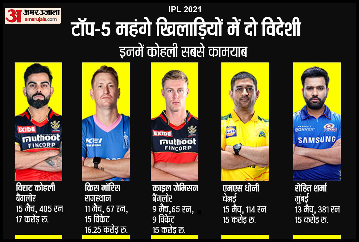 IPL 2021 Winner Prize Money: Awards And Prize Money IPL 2021, IPL 2021 Winner & Runner Up Team Prize Money CSK Vs KKR 2021
