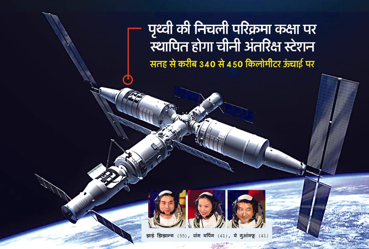 China launches Shenzhou-13 for the space station
