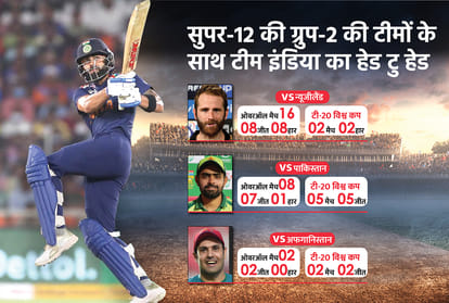 टी20 विश्व कप 2021