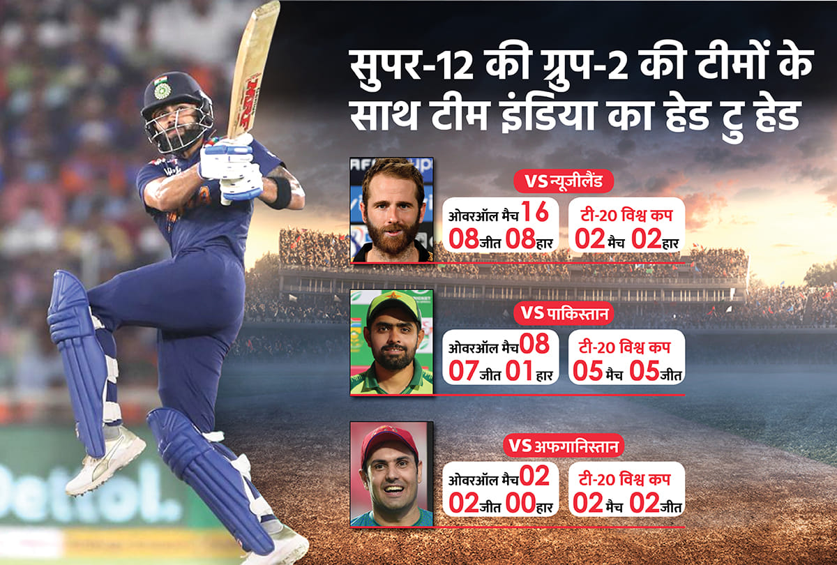 T20 World Cup 2021: Team India Schedule World Cup Schedule(India Vs Pakistan) Updated; Rules and Points Table, DRS, And Match Tie Rules