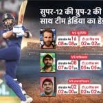टी-20 विश्व कप