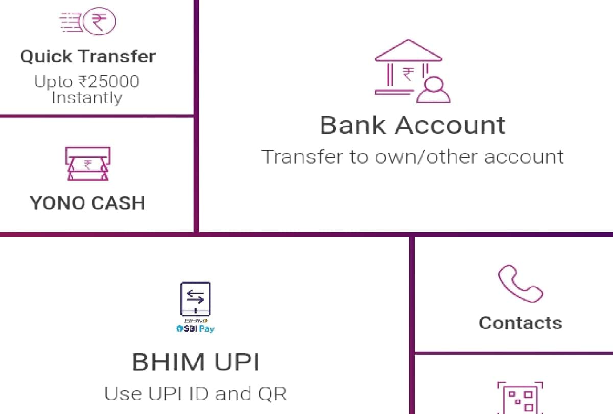How to Transfer money through Yono SBI know the method here