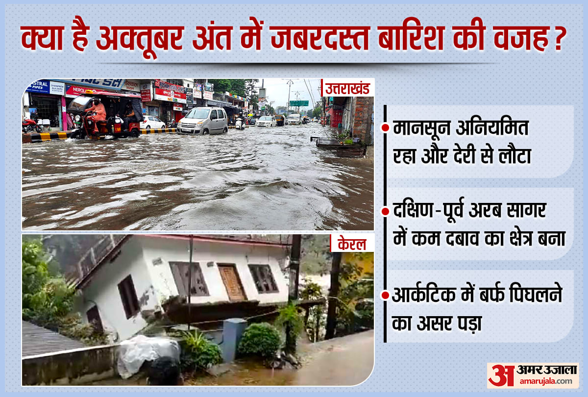 India battered with Monsoon Withdrawal Rains in Late October IMD Alert issued for Kerala Uttarakhand Himachal Pradesh reason explained