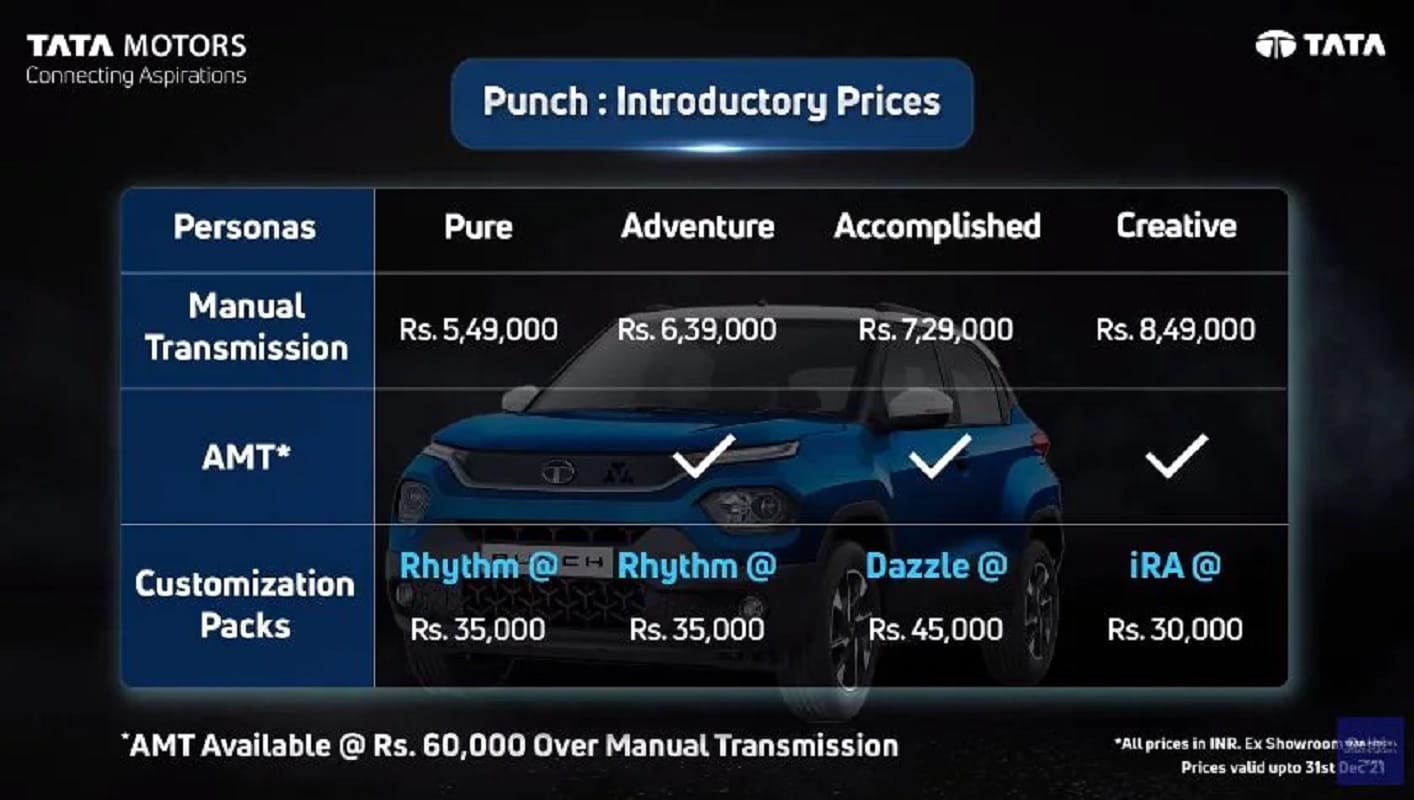 Tata Punch SUV Car Launch Today in India Know Price Specification Features in Hindi Tata Punch SUV launched in India tata punch price in india tata punch features specification