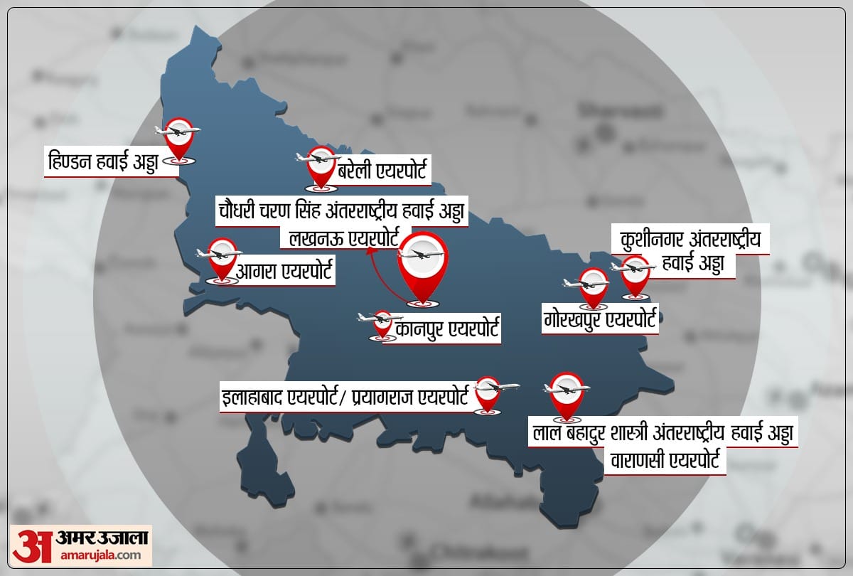 know all about Where is airport in Uttar Pradesh