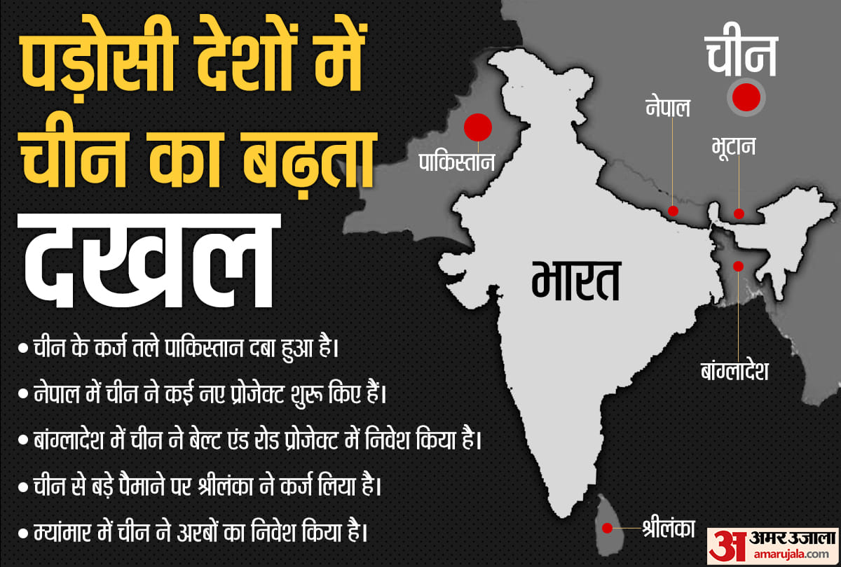 China relations with bangladesh, nepal, bhutan, myanmar, srilanka and pakistan. India-China clash
