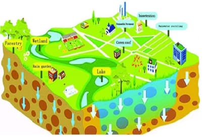 Disaster in Uttarakhand global warming and its impact the next holocaust is waiting at the next turn