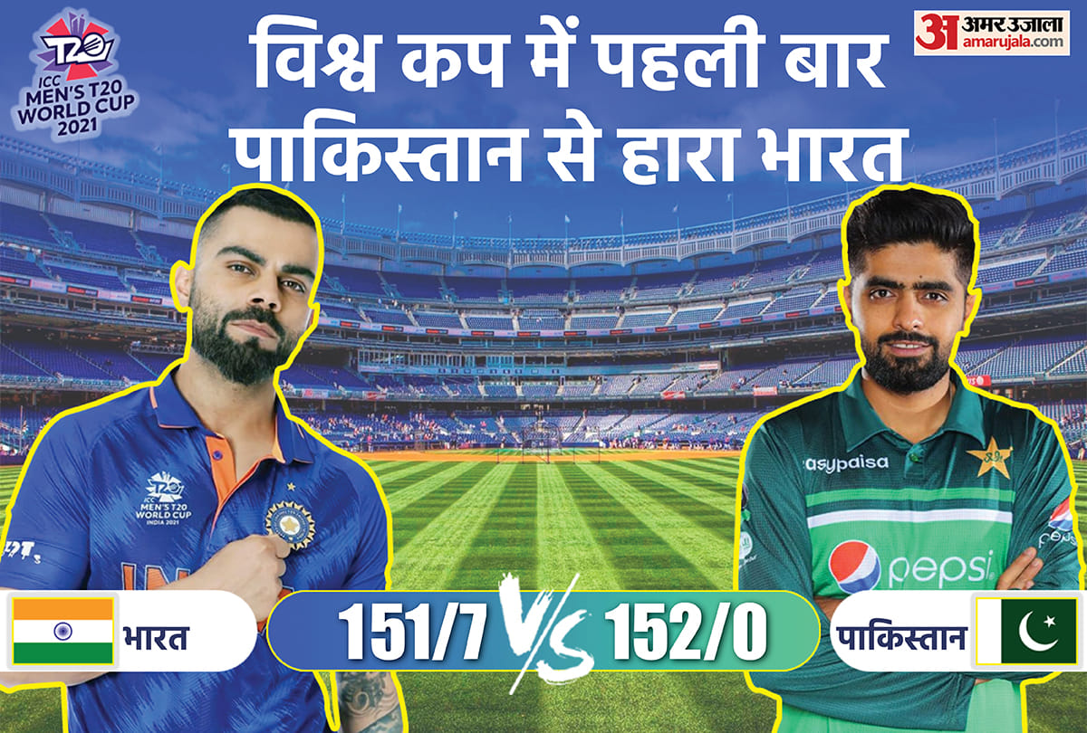 IND Vs PAK T20 World Cup: pakistan beats india by 10 wickets Mohammad Rizwan and Babar Azam play well