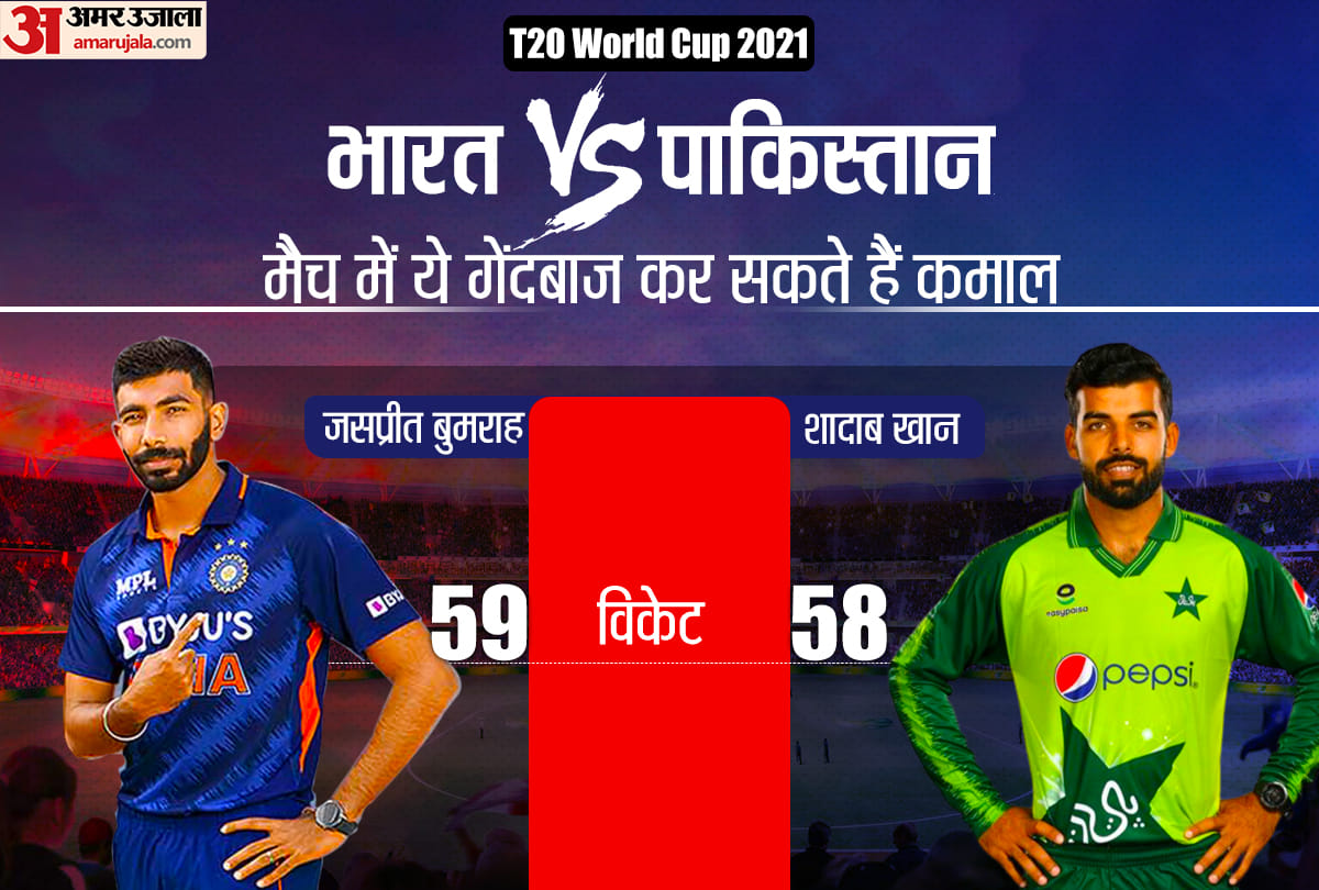 India vs Pakistan T20: IND vs PAK T20 Head to Head Record, Stats, All Match Win Loss Record History in Hindi