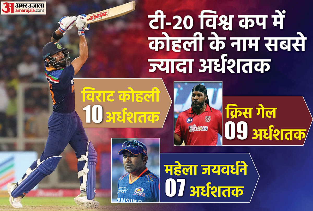Pakistan dismissed virat Kohli first time in T20 World cup know details
