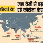 भारत समेत कई देशों में कोरोना के मामलों में तेजी आई है।