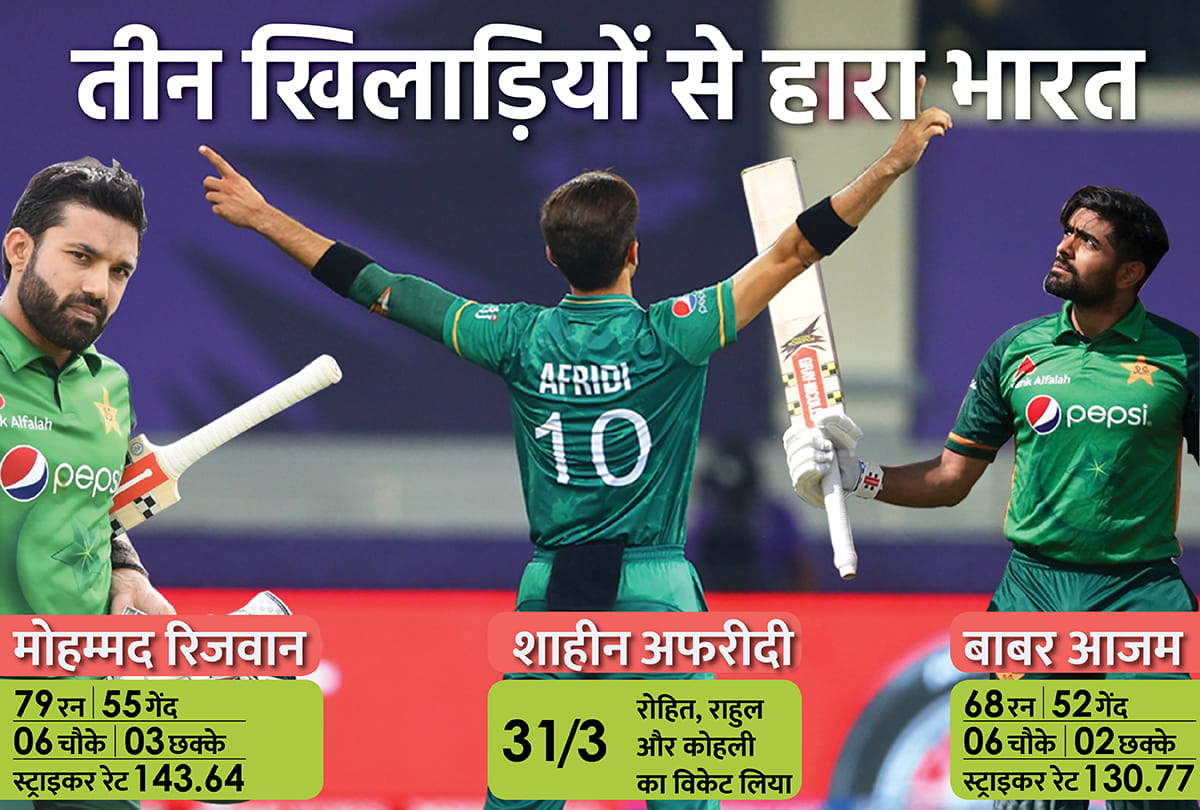 India vs Pakistan T20 World Cup 2021 Match Analysis indian top order fails exept virat kohli