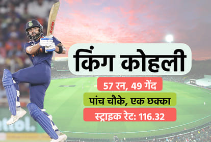 IND Vs PAK T20 World Cup: pakistan beats india by 10 wickets Mohammad Rizwan and Babar Azam play well