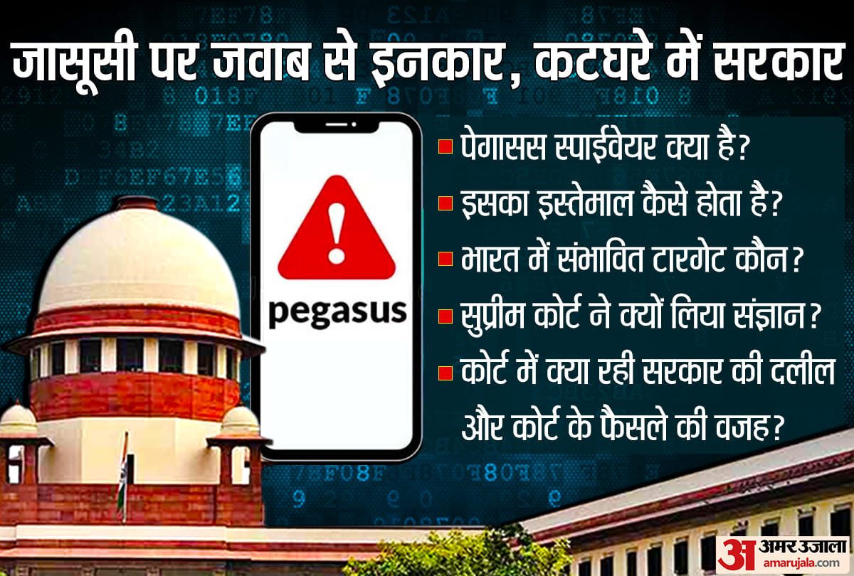 Pegasus Case and Supreme Court decision of constituting expert panel to investigate the matter of snooping Explained