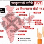 उपचुनाव चुनाव परिणाम