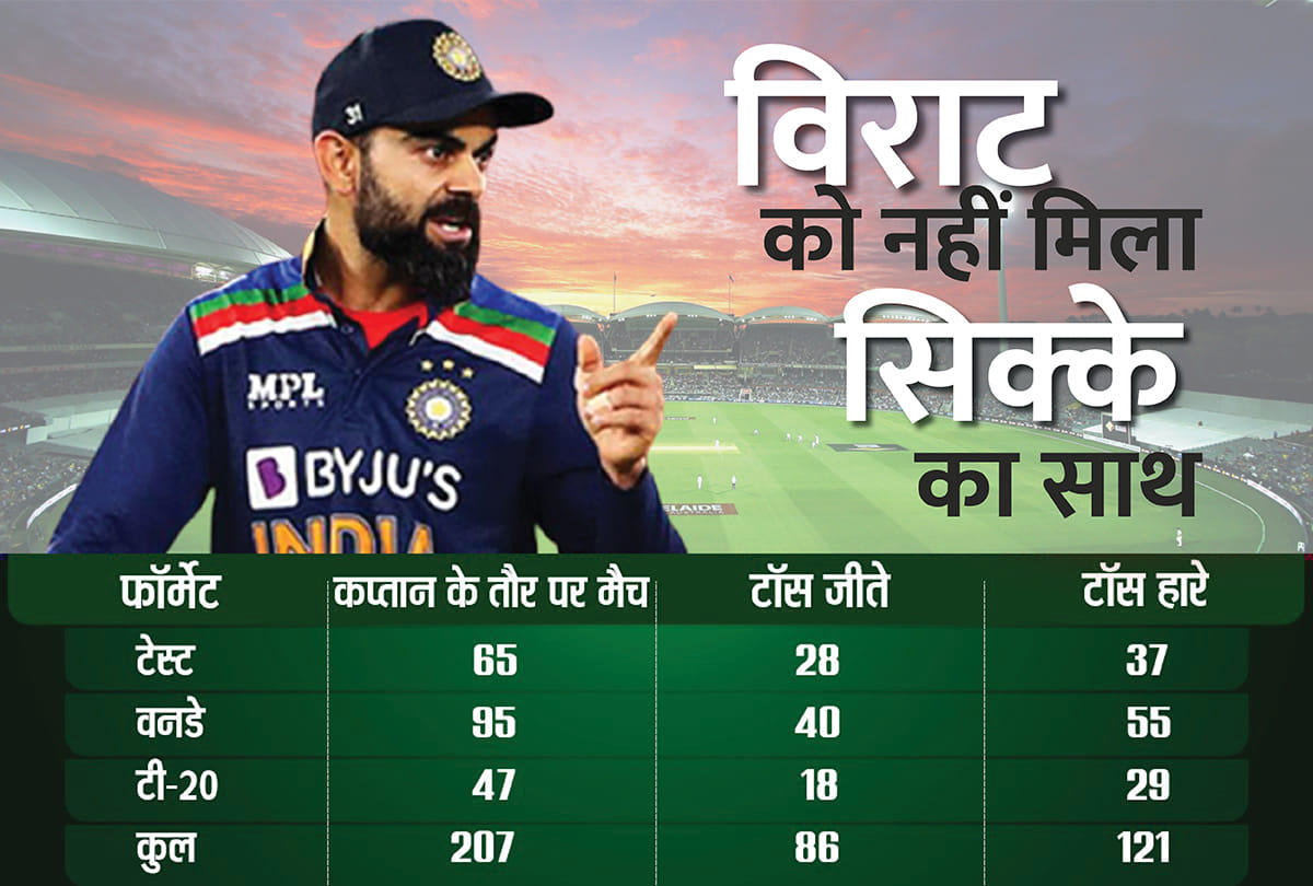 IND vs NZ T20 World Cup 2021: Do and Die Clash for Both Teams, Toss is Challenge for Virat Kohli