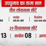 उपचुनाव नतीजे 2021