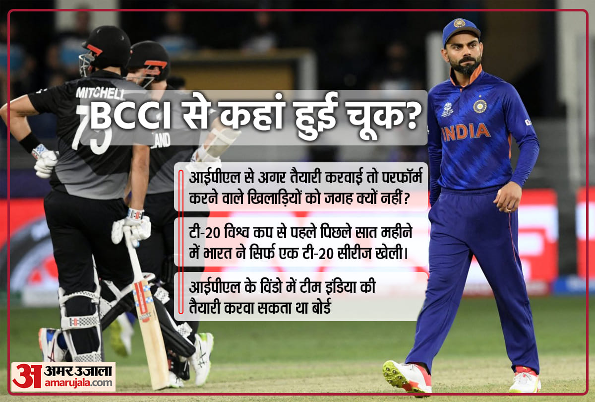 T20 World Cup: Did Team India lose due to BCCI policies, Indian Players did not get relief from bio-bubble in last one year, Got Physically And Mentally Exhausted