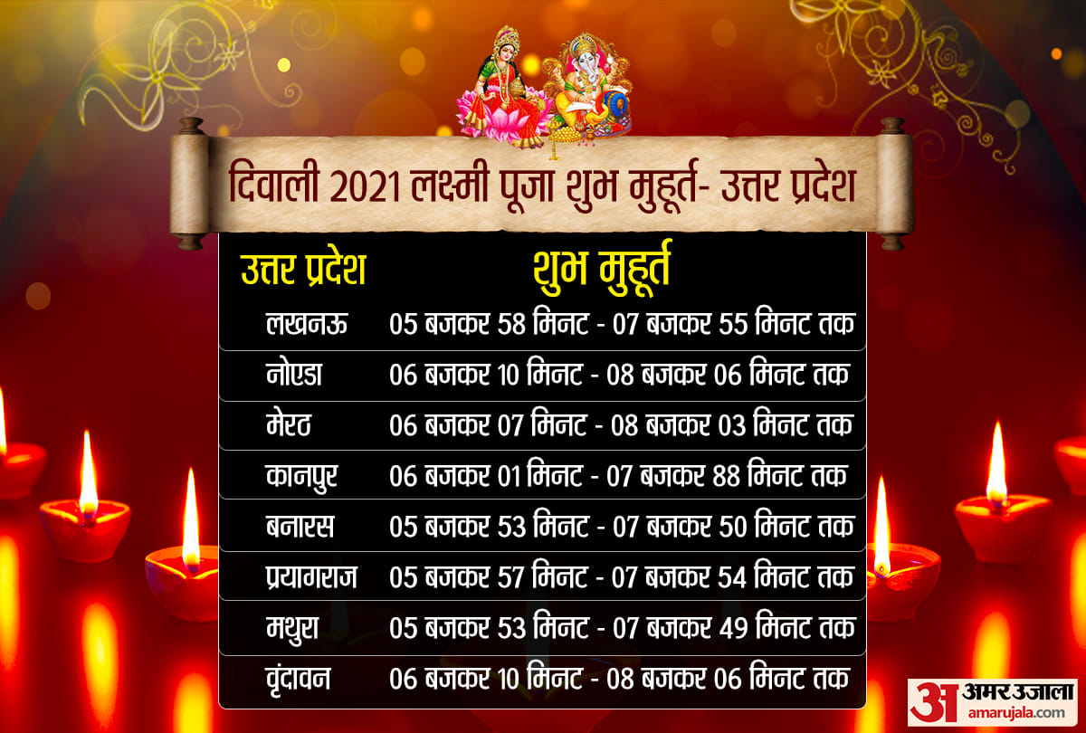 Diwali 2021 Laxmi Puja Time Diwali Puja Time Know Today Diwali Laxmi Puja Time