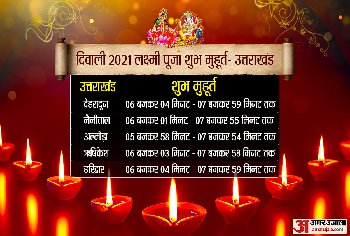 Diwali 2021 Laxmi Ganesh Puja Vidhi Shubh Muhurat Time Samagri List Vrat Katha Mantra Aarti Live 6433
