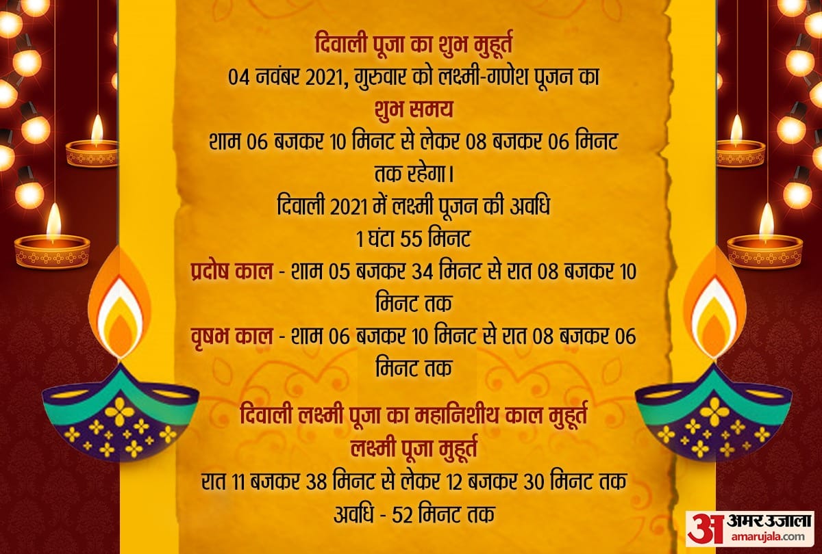 diwali 2021 laxmi puja time diwali 2021 laxmi puja vidhi shubh muhurat diwali puja time
