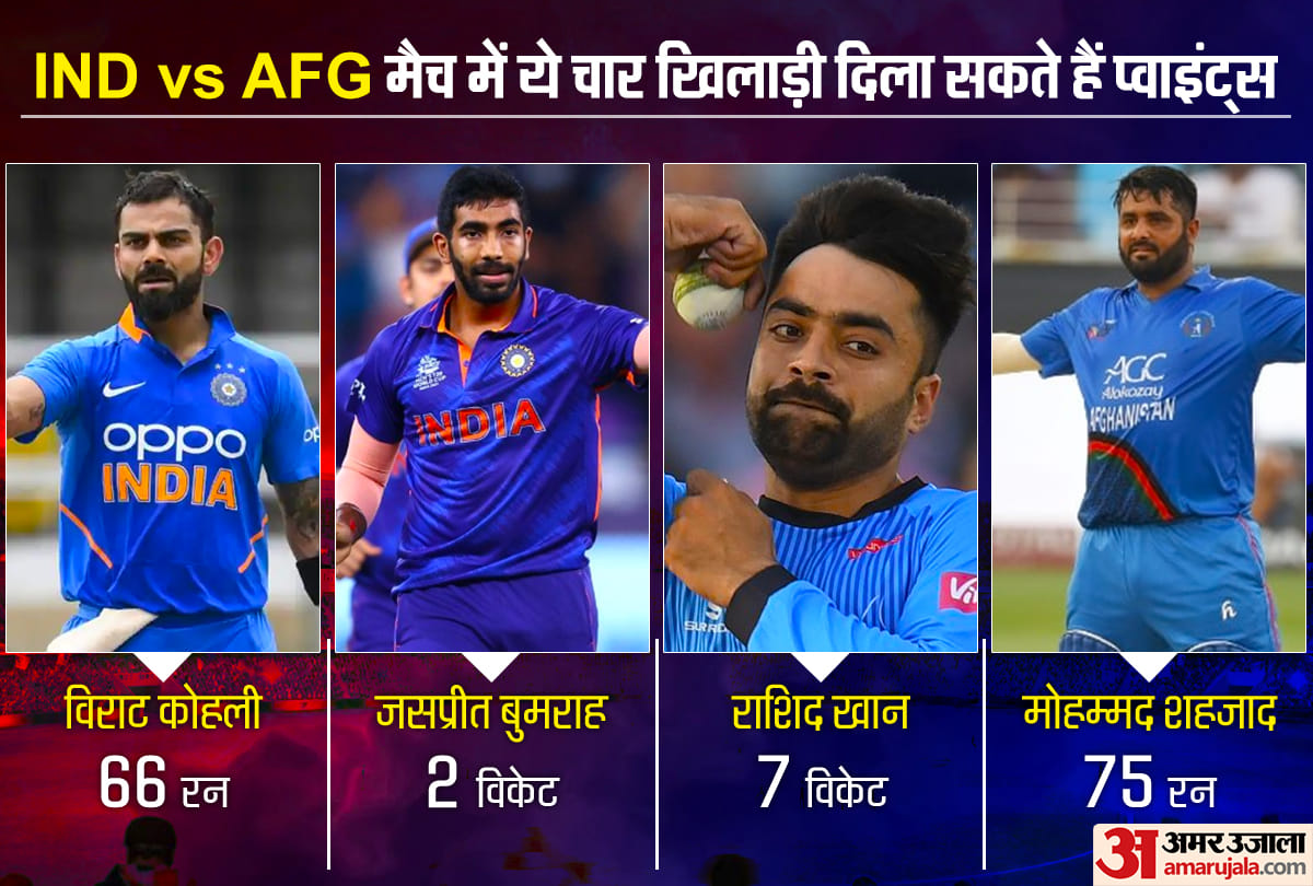 T20 World Cup 2021 IND vs AFG Fantasy 11 dream 11 squad team news team detalis IND vs AFG dream11 team prediction