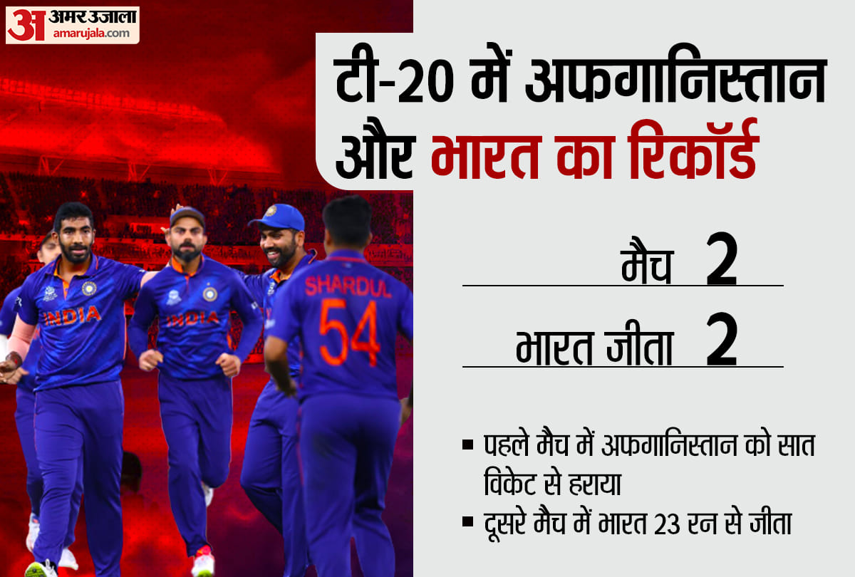 India vs Afghanistan World Cup T20 Playing 11 Prediction, (IND vs AFG) Players, Captain and Vice-Captain