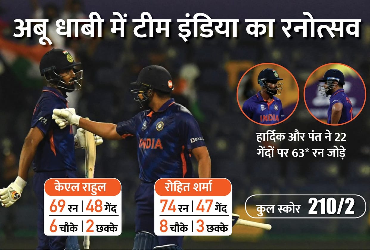 IND vs AFG Match Analysis how indian players performed in the match