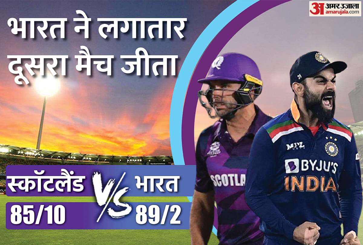 IND vs SCO: India thrash Scotland by 8 wickets to surpass Afghanistan, New Zealand and Pakistan in Net Run Rate; Birthday gift for Virat Kohli; KL Rahul, Shami & Jadeja stars in win