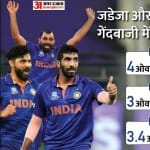 टी-20 विश्व कप