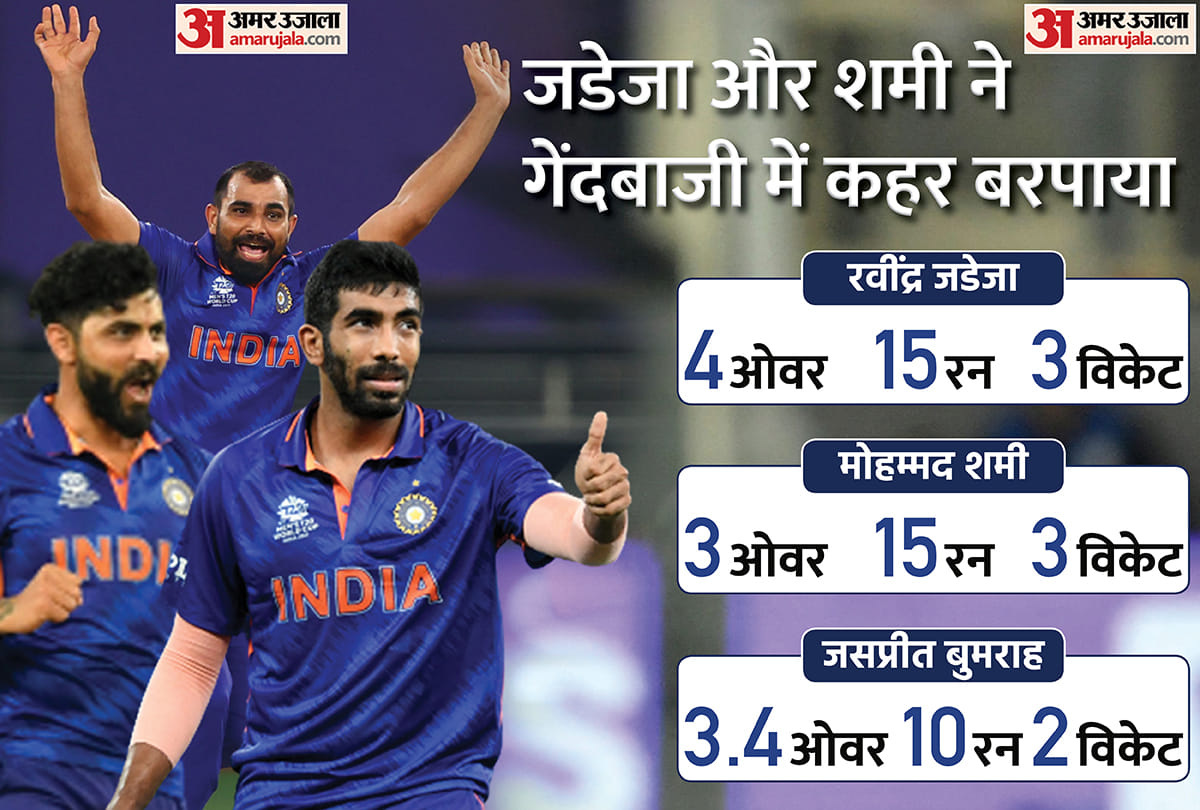 India vs Scotland match analysis know both teams players performed