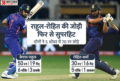 India vs Scotland match analysis know both teams players performed