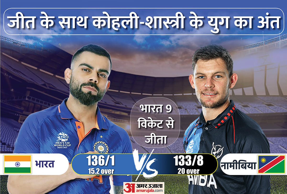 India gave fare well to captain Kohli and coach Shastri with nine wicket victory over Namibia