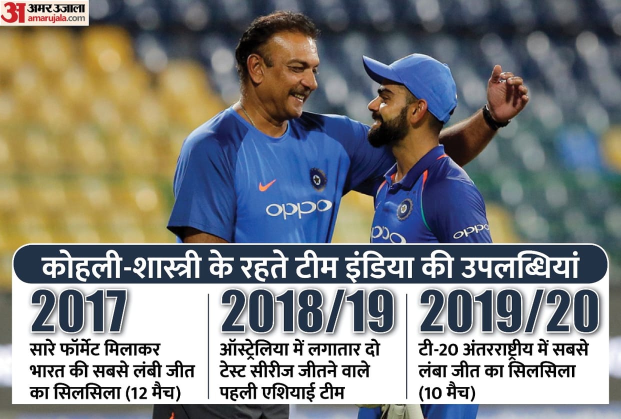 Virat Kohli and Ravi shastri record analysisn Both can not win any ICC trophy together