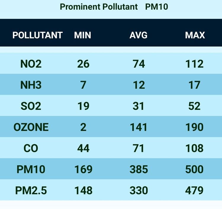 pollution