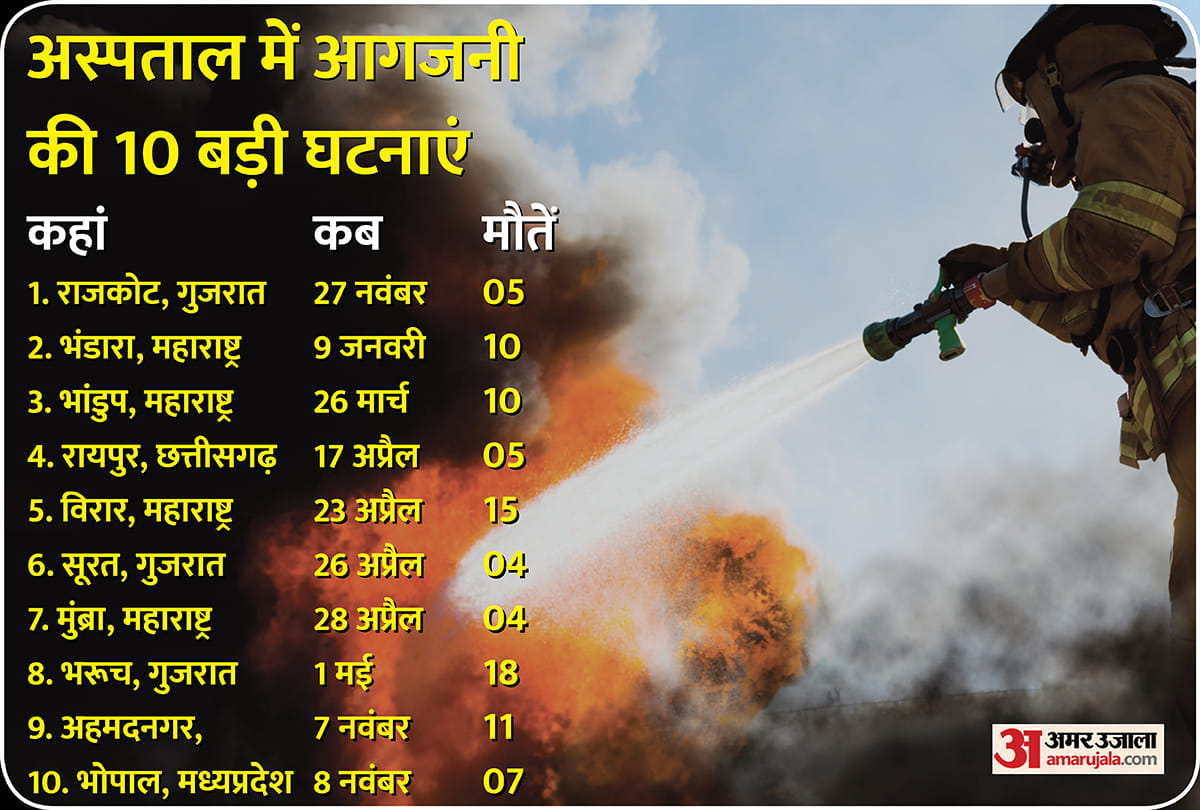After Bhopal Hamidia Hospital Fire incident a look at all other fire disasters in Medical Facilities in recent times
