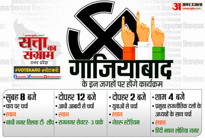 UP Election 2022 Live Updates: Ghaziabad Vidhan Sabha Chunav Pre-Election Coverage, Live Talk, Discussion, Debate on UP Assembly Election 2022 with Amar Ujala