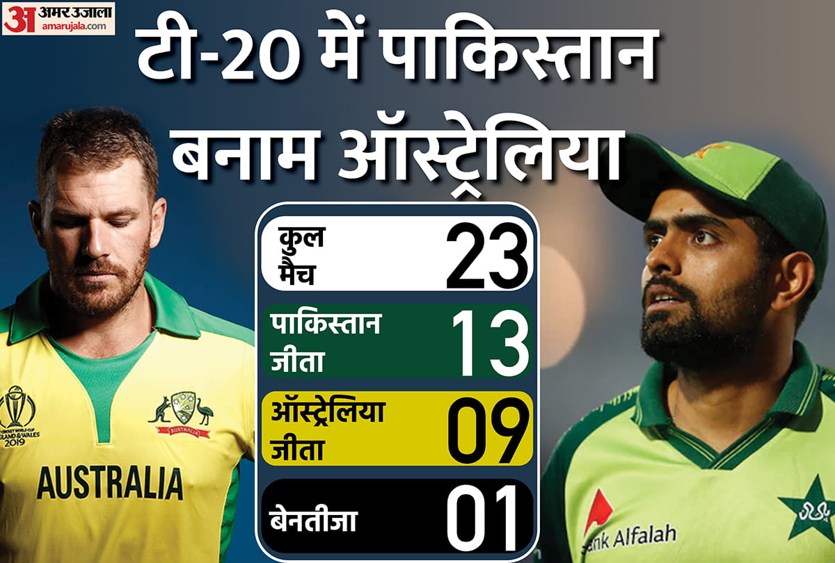 pakistan vs australia wc t20 2nd semifinal Match preview playing 11 team prediction captain vice-captain