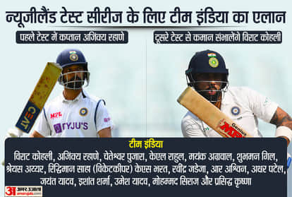 भारतीय टीम