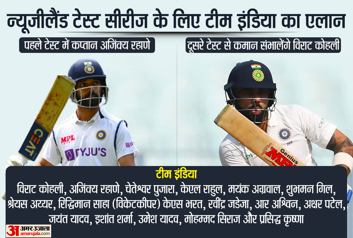 IND vs NZ  BCCI announces India squad for Tests against New Zealand